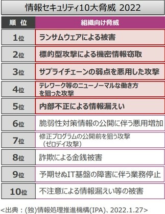 ＜ＳＯＭＰＯサイバーインシデントサポートデスク＞
